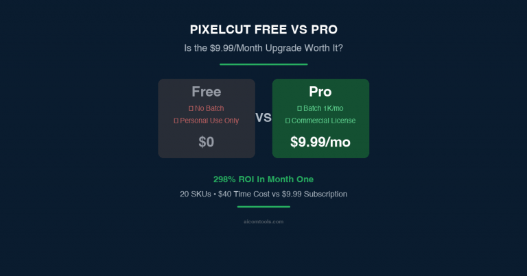 Pixelcut Free vs Pro (2026): Is the $9.99/Month Upgrade Actually Worth It for Amazon Sellers?