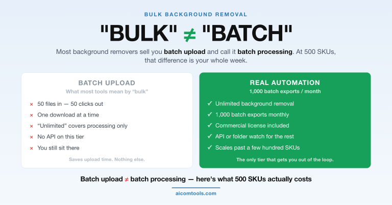 Bulk vs Batch: what background removers actually give you at 500 SKUs